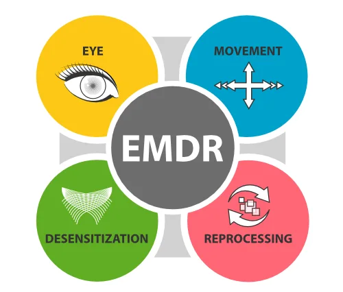 EMDR